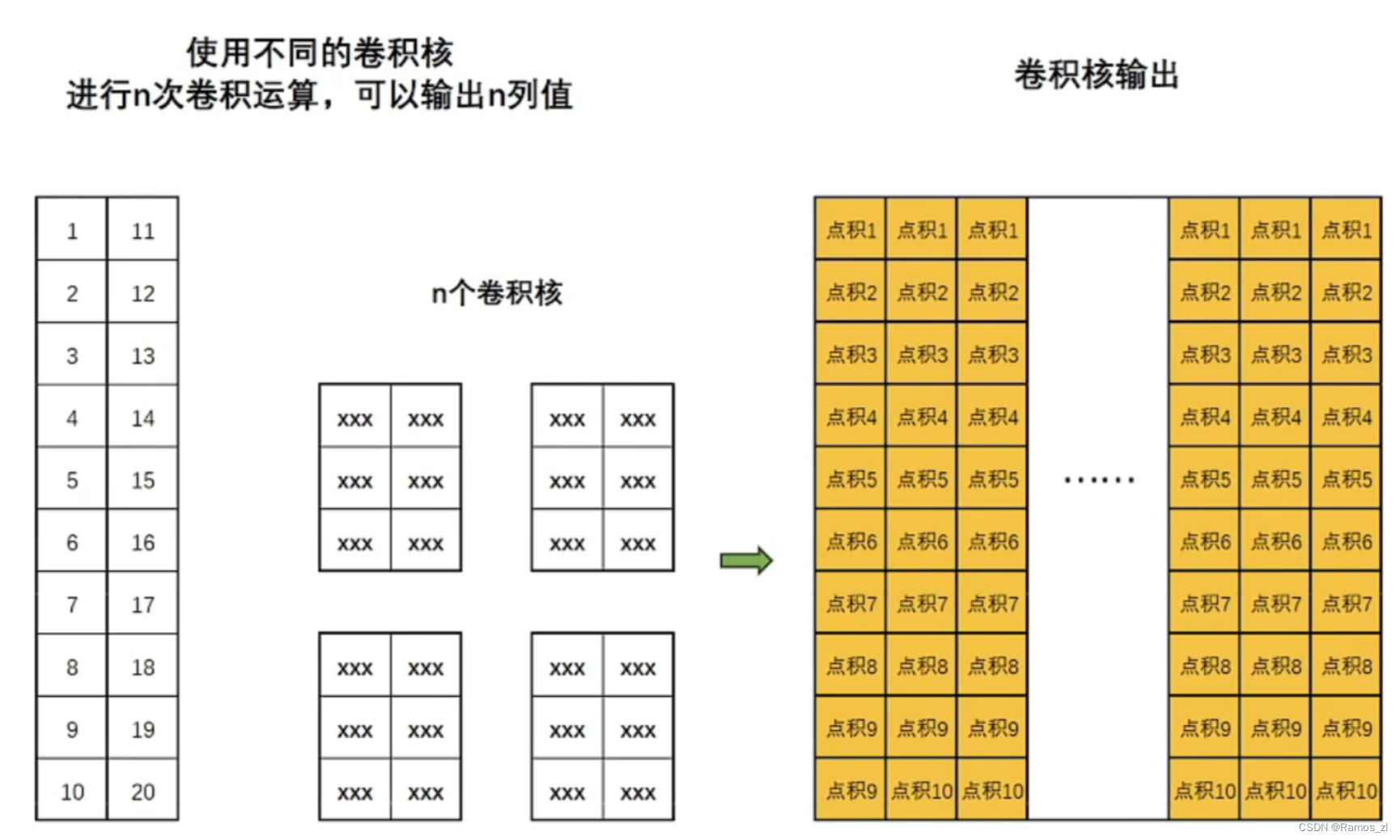 机器学习周报第27周