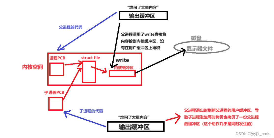 Linux_内核缓冲区