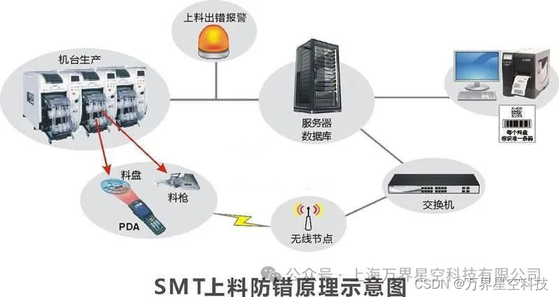 万界星空科技电子制造业MES系统解决方案