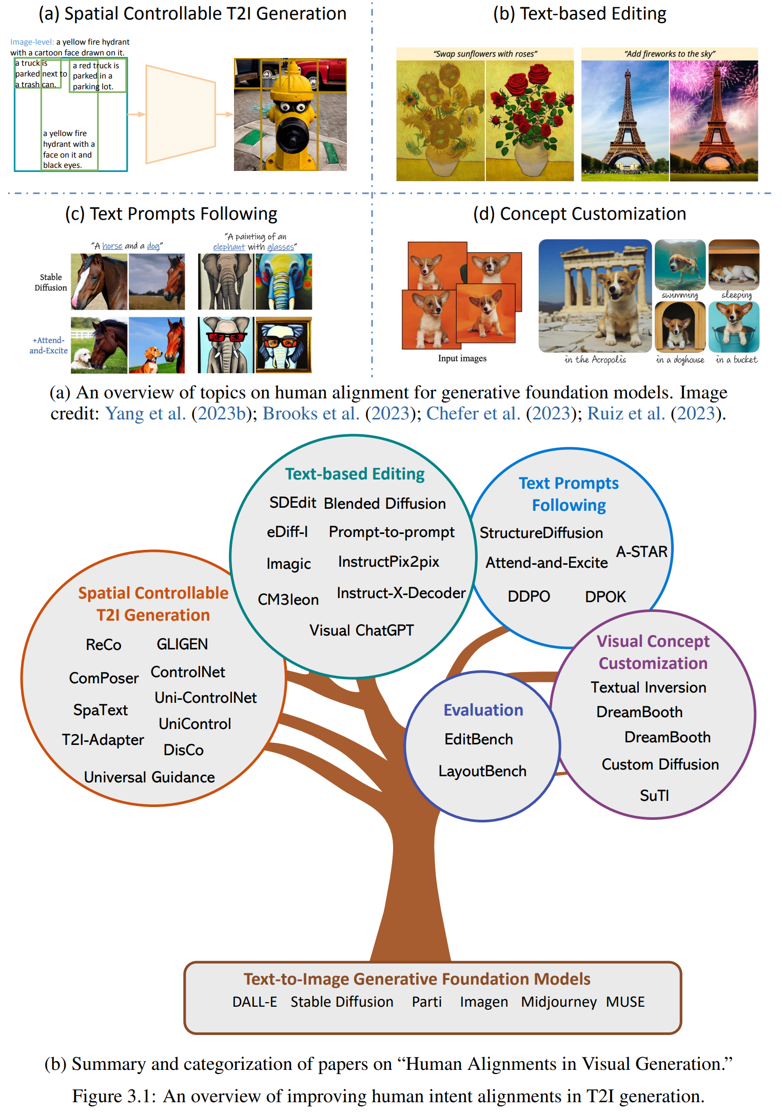 论文阅读—— Multimodal Foundation Models:From Specialists To General-Purpose ...