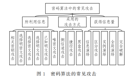 【现代密码学基础】详解完美安全与不可区分安全