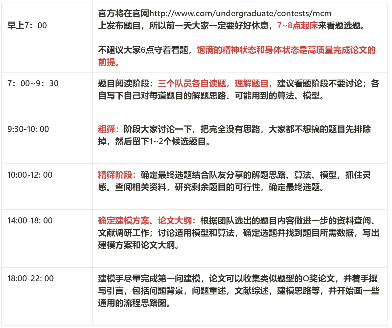 【2024年美国大学生数学建模竞赛】完整解析+模型代码+技术文档