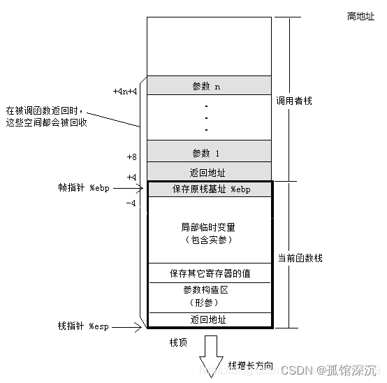 复习C的内存管理