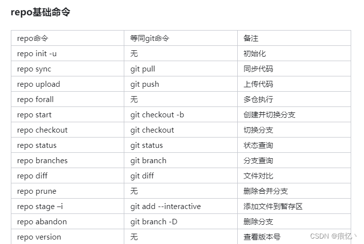 repo跟git的关系