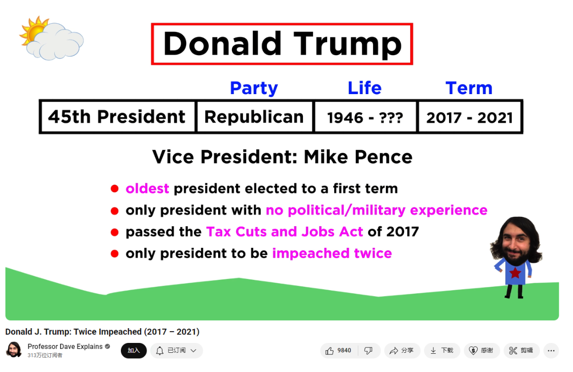 用英文介绍美国总统Trump: Donald J. Trump Twice Impeached (2017 – 2021)