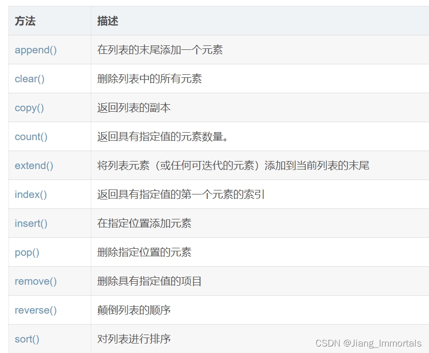 Python基础学习-08 列表