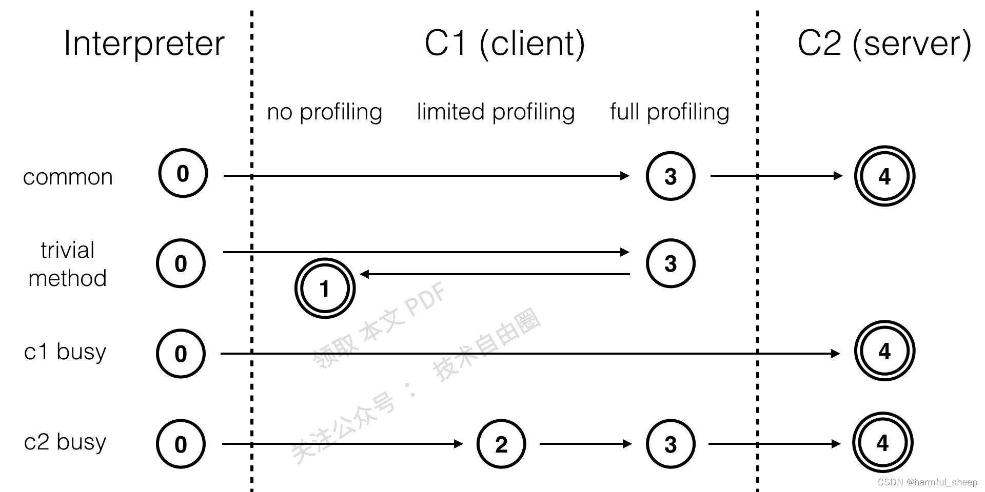 <span style='color:red;'>HotSpot</span> <span style='color:red;'>JVM</span> 为啥要叫做 <span style='color:red;'>HotSpot</span> <span style='color:red;'>JVM</span>？