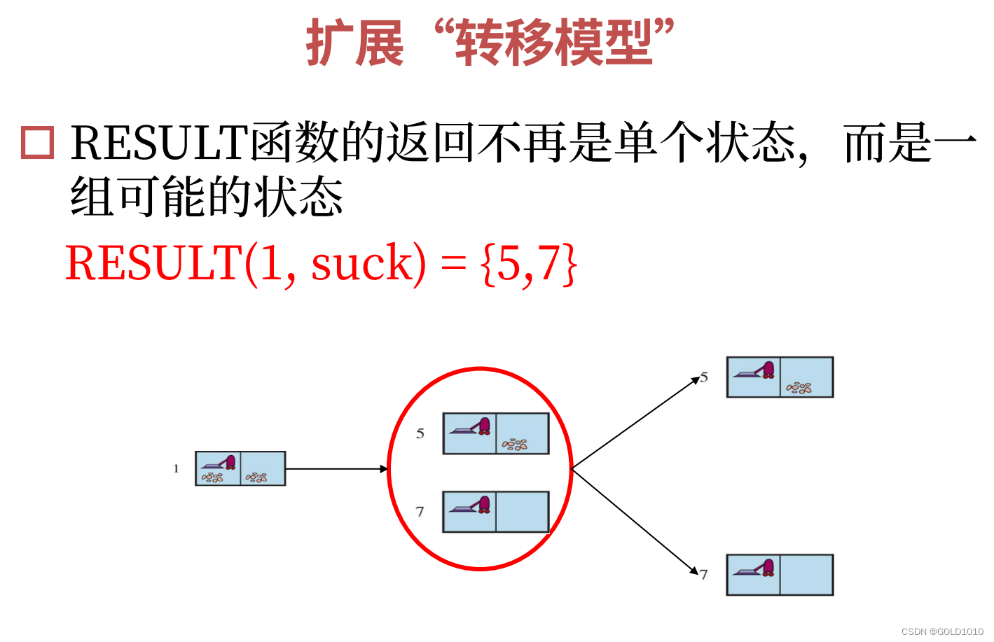 人工智能原理课程复习——（6）复杂环境搜索_解是动作序列还是应急规划-CSDN博客