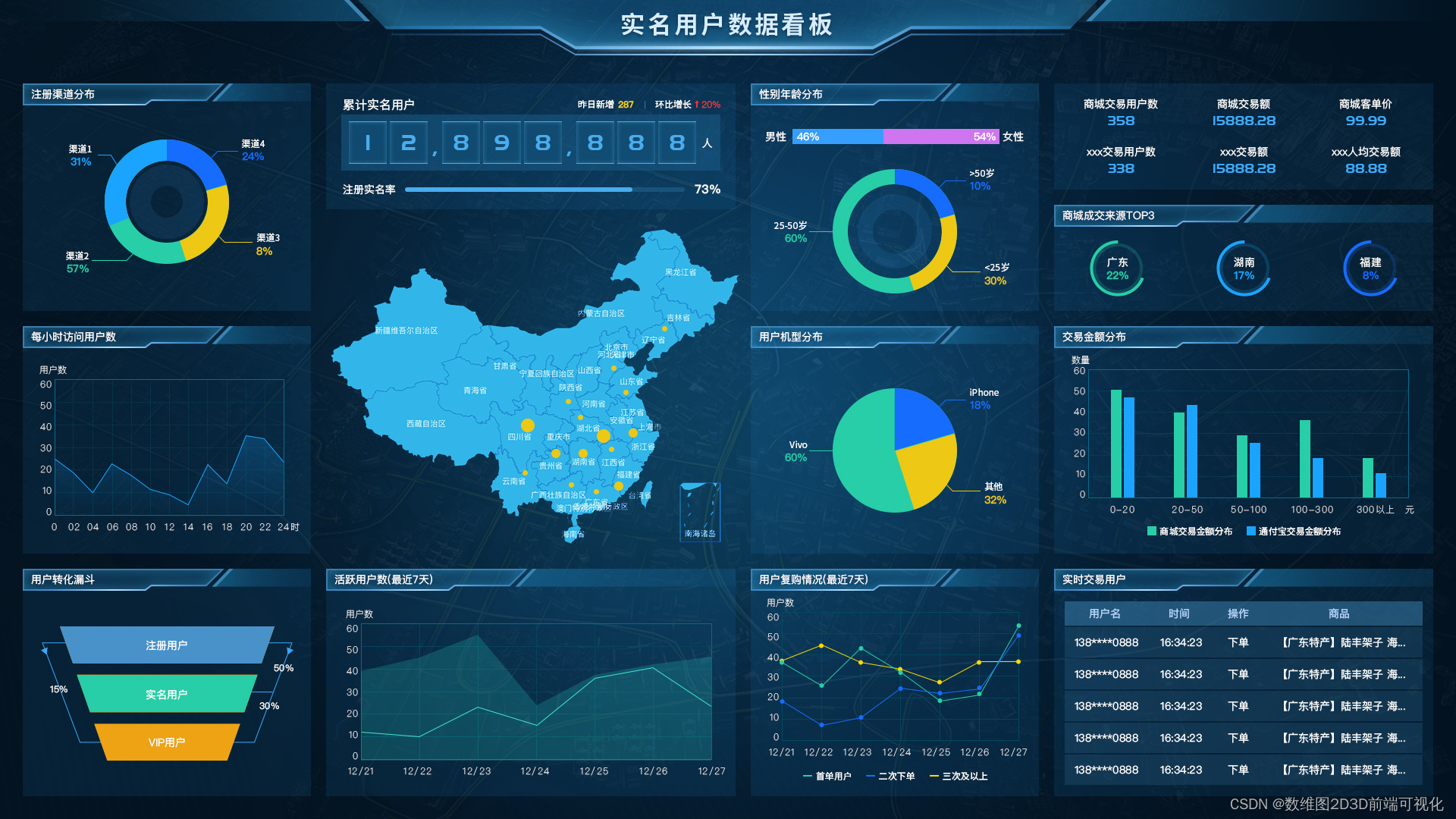 什么是数据可视化？数据可视化的流程与步骤