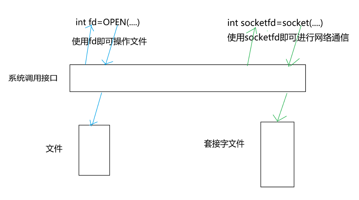 Linux网络编程: 网络基础