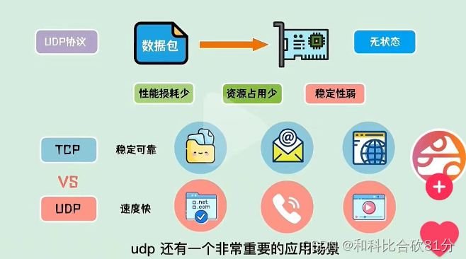 简单说网络:TCP+UDP