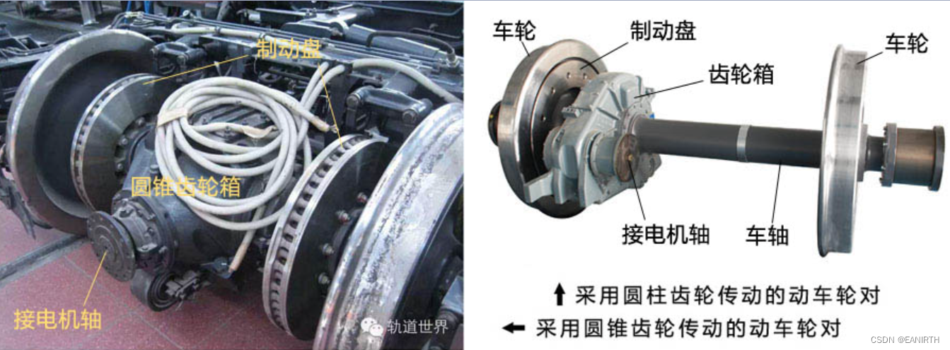 图6--动车轮对