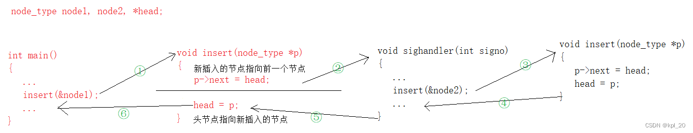 图解