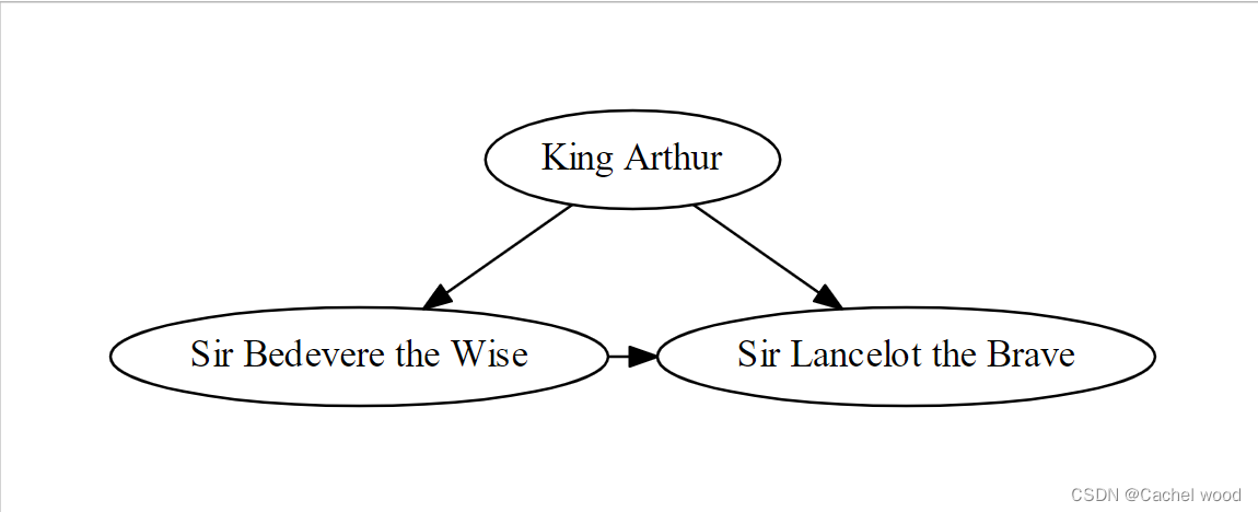 最新Graphviz python安装教程及使用