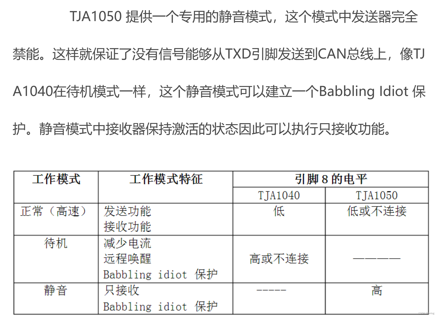 TJA1050、TJA1040与TJA1041区别_tja1040 tja1050-CSDN博客