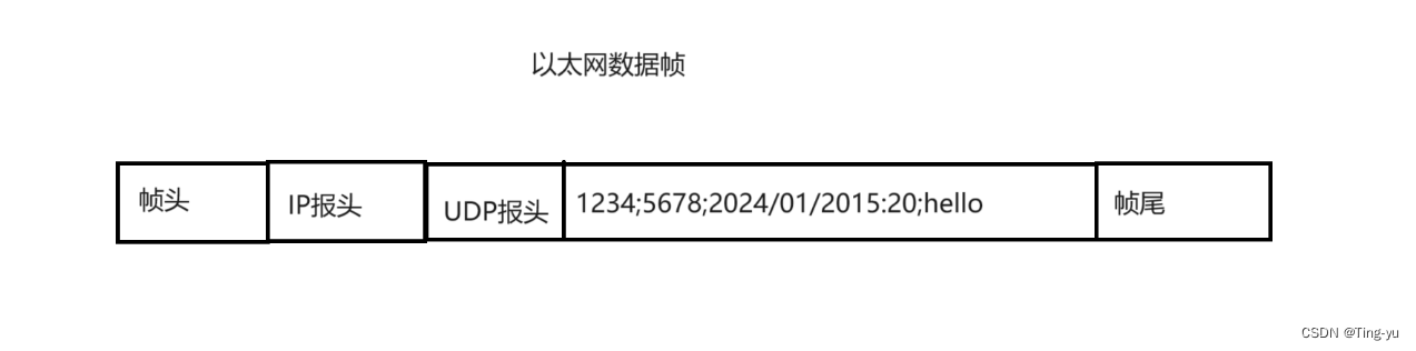 计算机网络基础概念解释