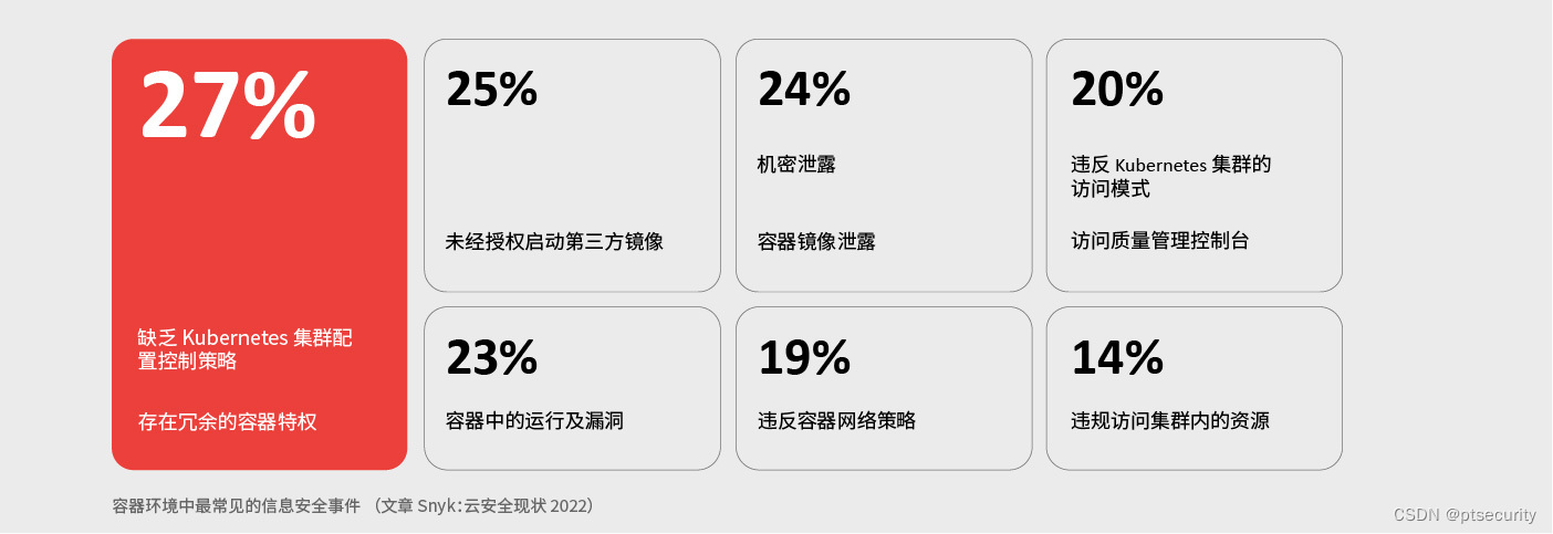 Positive Technologies 公司发布了一种保护容器环境的产品 PT Container Security