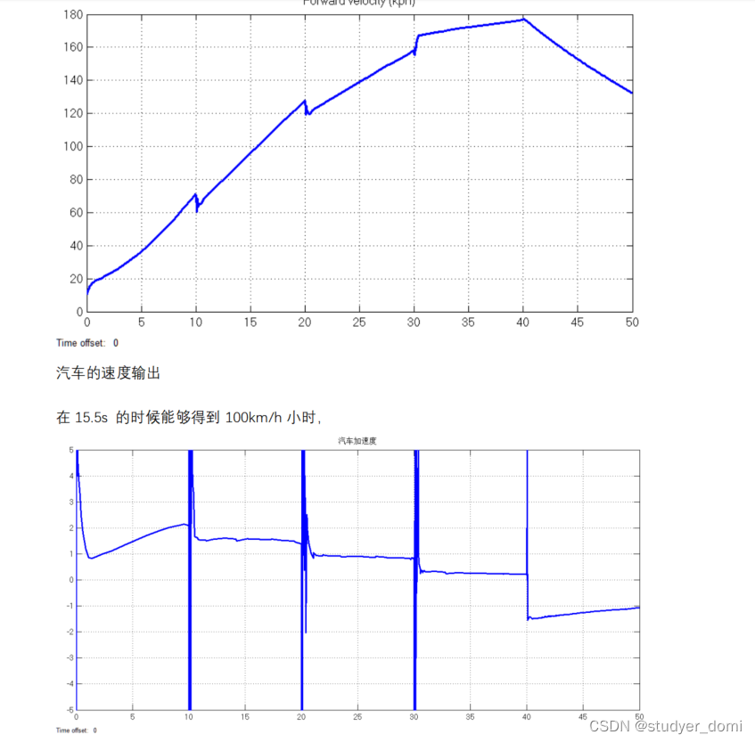 simulink汽车动力特性模型