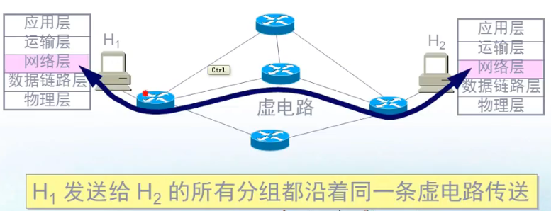 【<span style='color:red;'>计算机</span><span style='color:red;'>网络</span>】<span style='color:red;'>网络</span><span style='color:red;'>层</span>