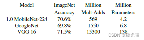  MobileNet Comparison to Popular Models