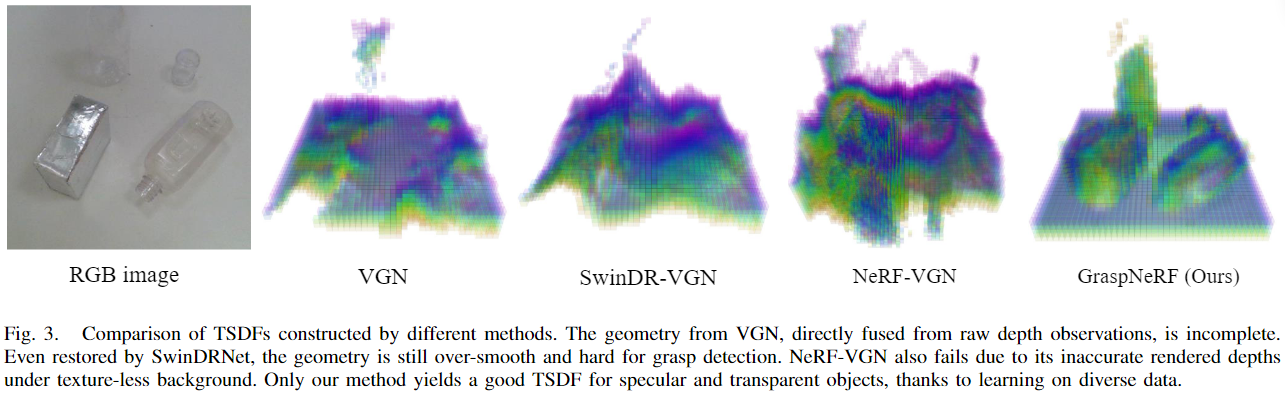 【论文阅读】GraspNeRF: Multiview-based 6-DoF Grasp Detection