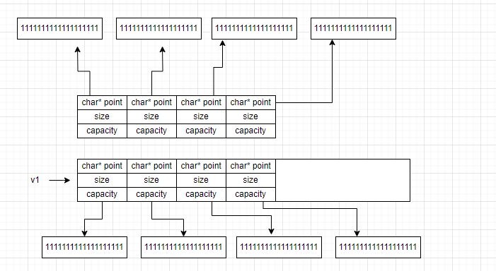 c++编程（13）——vector的模拟实现