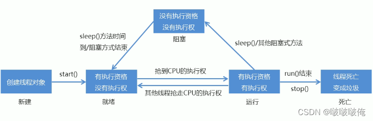 请添加图片描述