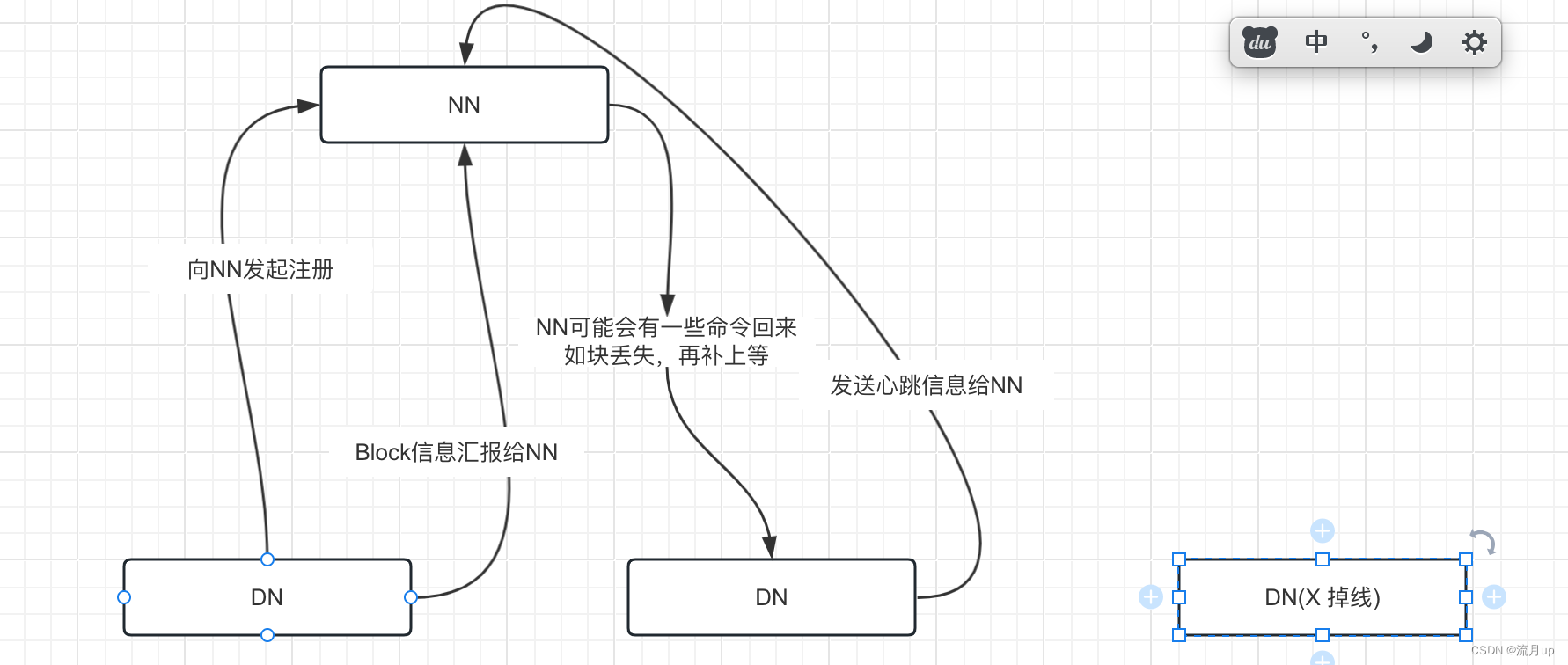 2.HDFS 架构