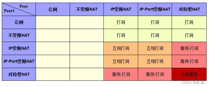 P2P服务端模型配合 Tool.net P2pServerAsync 类使用