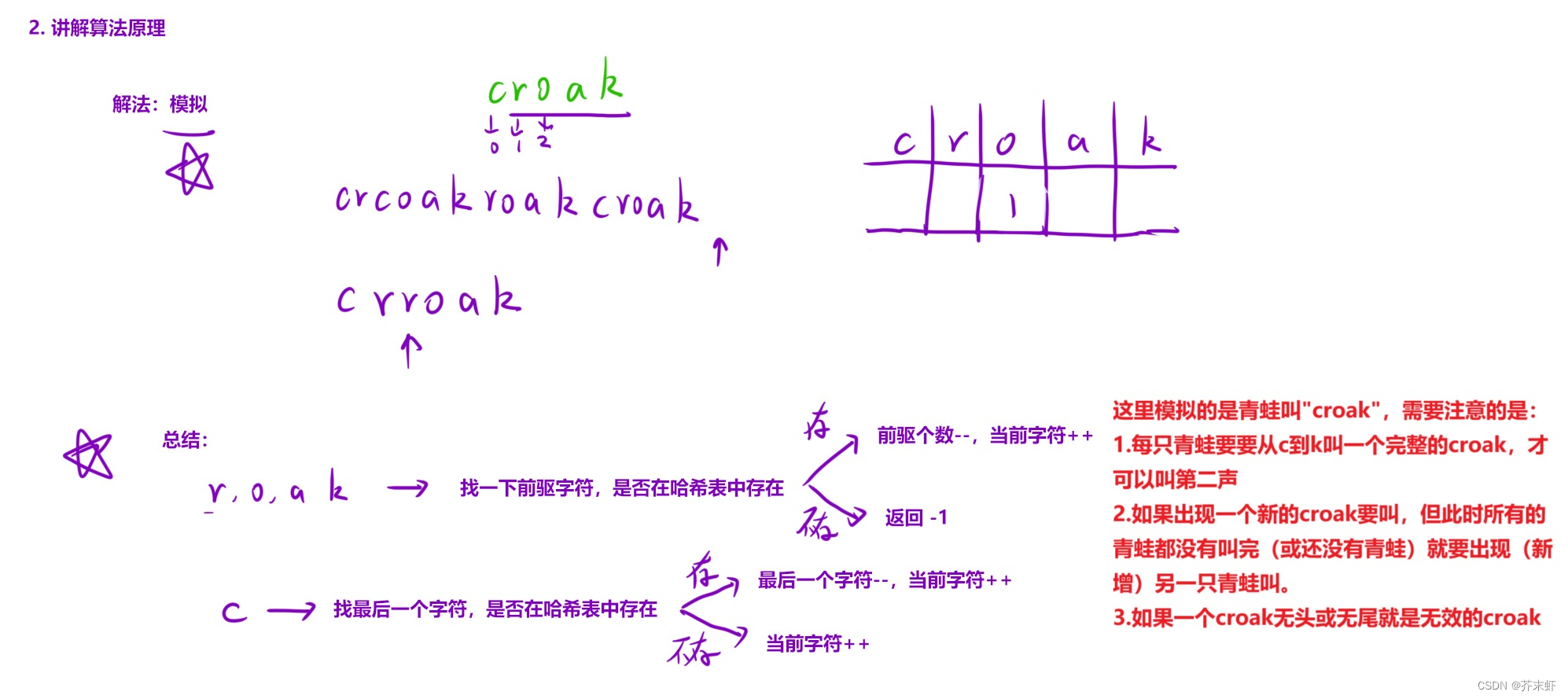 【优选算法】模拟 {经验总结；相关编程题解析}