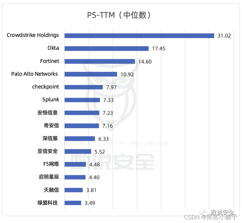 网络安全公司属于什么行业_南京网络安全公司_网络安全公司