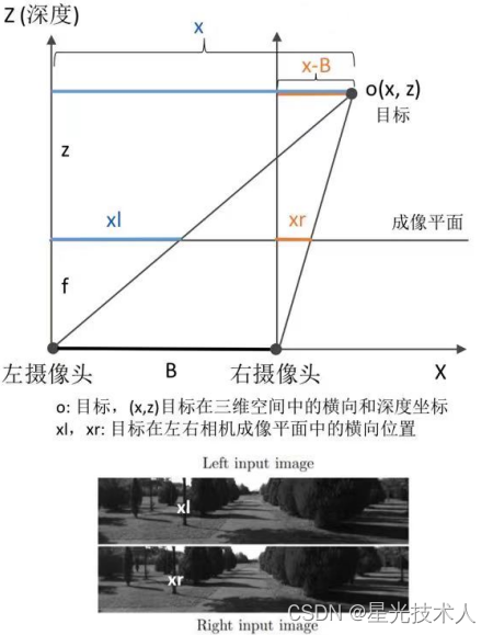 双目深度<span style='color:red;'>估计</span>原理&立体<span style='color:red;'>视觉</span>