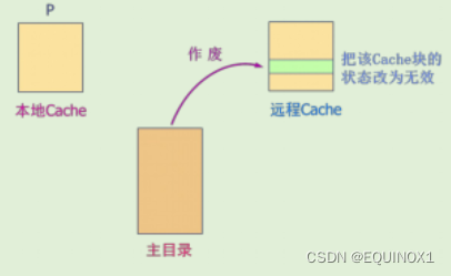 外链图片转存失败,源站可能有防盗链机制,建议将图片保存下来直接上传