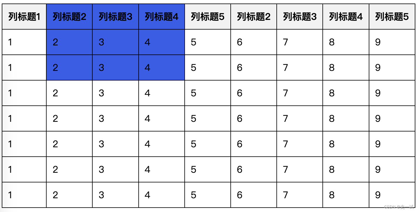 Table 实现像Excel选中状态