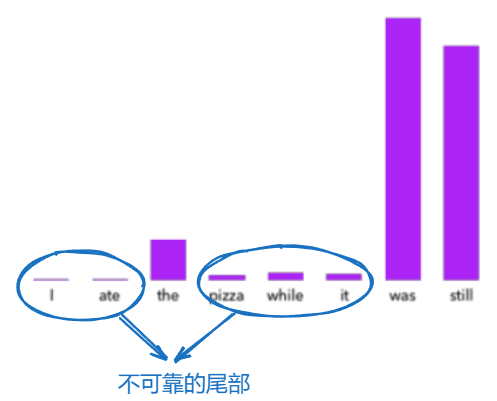 不可靠的尾部