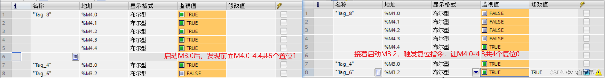 对M4.0，M4.1，M4.2，M4.3