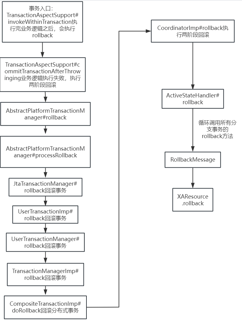 Atomikos详解：数据库XA规范与Atomikos使用与源码分析