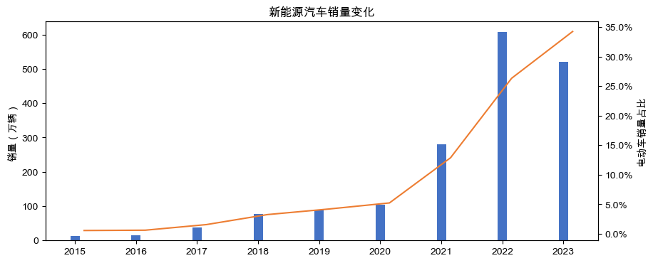 matplotlib 自定义颜色