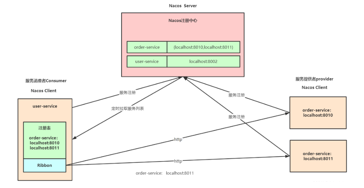 外链图片转存失败,源站可能有防盗链机制,建议将图片保存下来直接上传