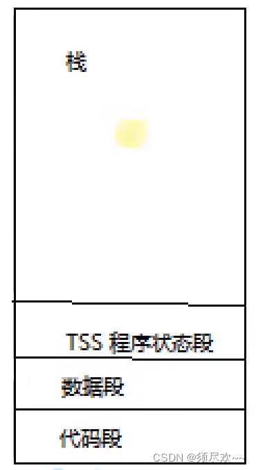 内核中断体系概括