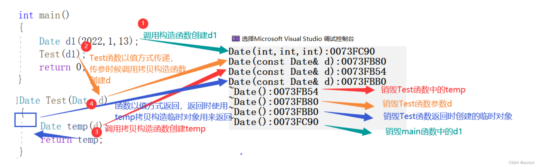 【C++】类和对象之拷贝构造函数篇