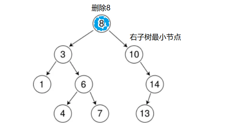 【C++】二叉搜索树（手撕插入、删除、寻找）