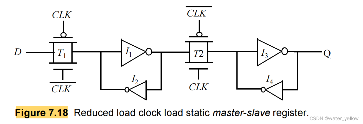 (figure 7.18)