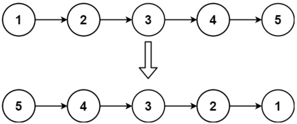 面试算法-88-反转链表