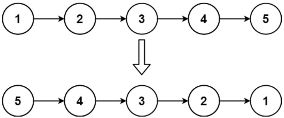 <span style='color:red;'>面试</span><span style='color:red;'>算法</span>-<span style='color:red;'>88</span>-反转<span style='color:red;'>链</span><span style='color:red;'>表</span>