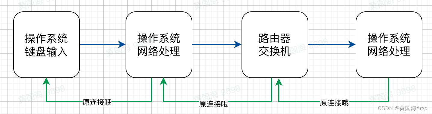 你ping一下，服务器<span style='color:red;'>累</span>成狗