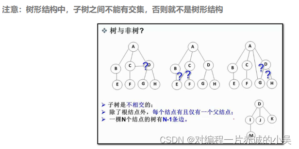 2024-1-24学习任务：二叉树和堆