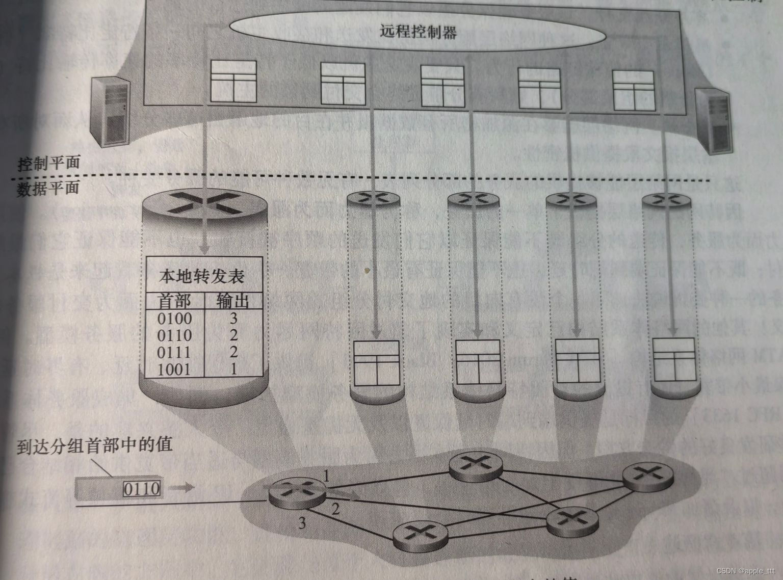 网络层（1）——概述