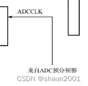 转换时间