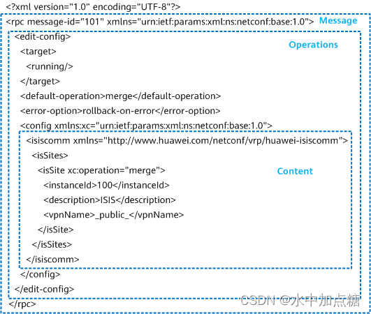 netconf-xml